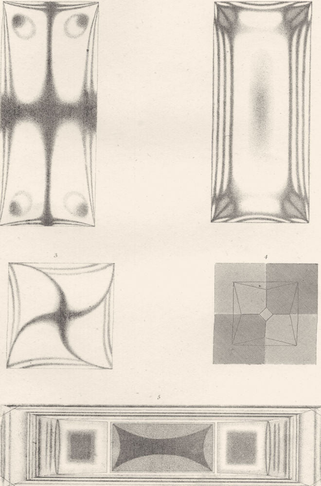 SCIENCE. Circular Polarization (2)  1880 old antique vintage print picture